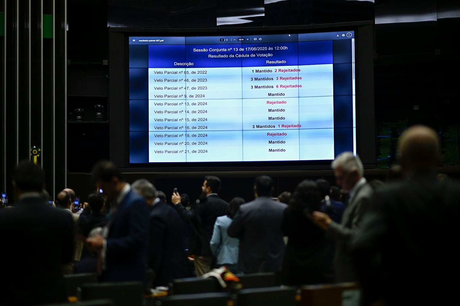 Plenário do Congresso em sessão deliberativa, com painel de votação ao fundo (foto de arquivo).