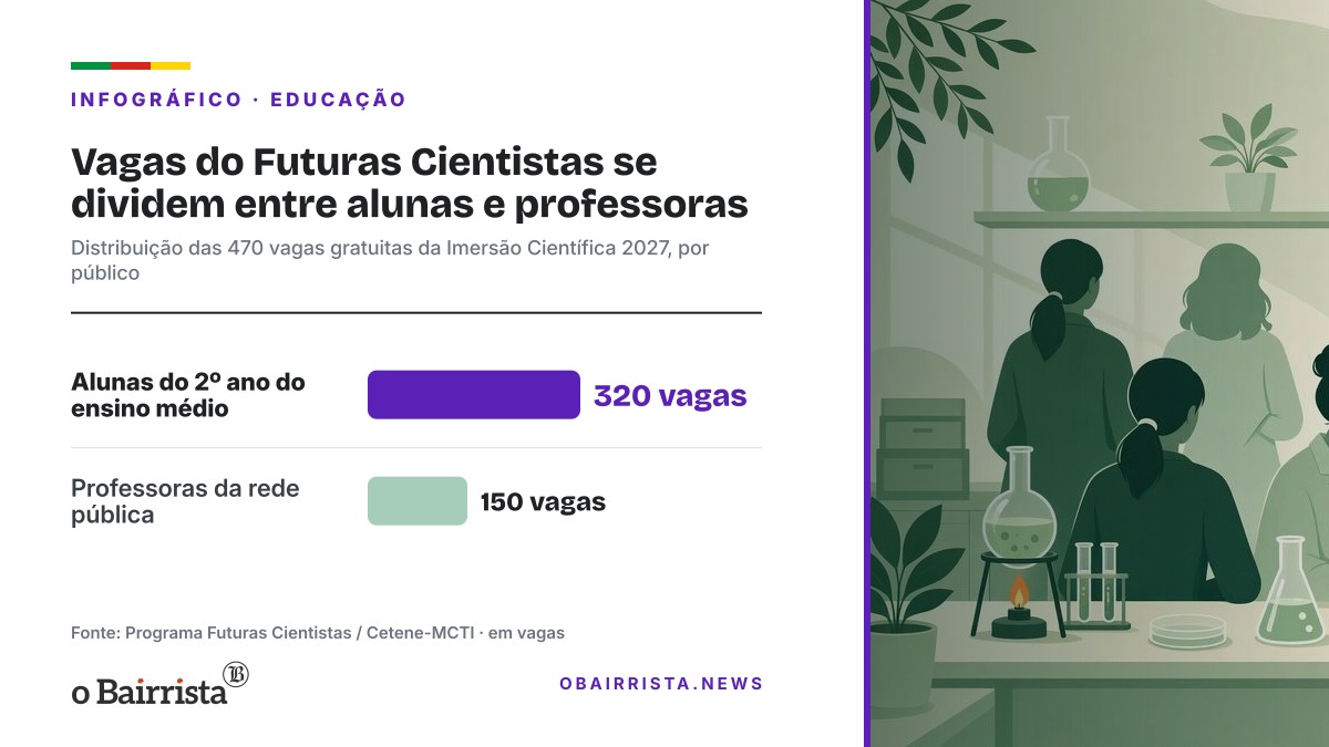 Infográfico: Vagas do Futuras Cientistas se dividem entre alunas e professoras
