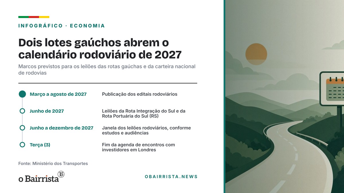 Infográfico: Dois lotes gaúchos abrem o calendário rodoviário de 2027