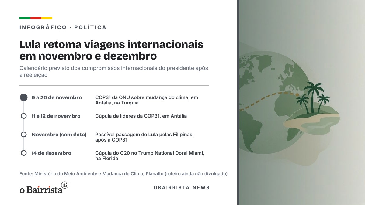 Infográfico: Lula retoma viagens internacionais em novembro e dezembro