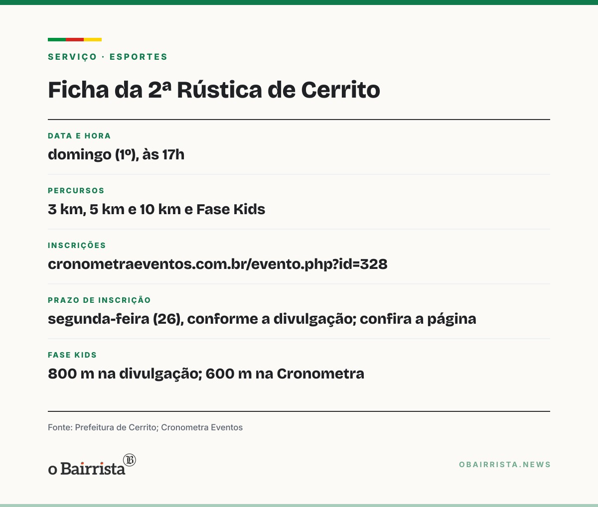 Quadro: 2ª Rústica de Cerrito já tem 41 equipes de 12 municípios; prova é domingo (1º)