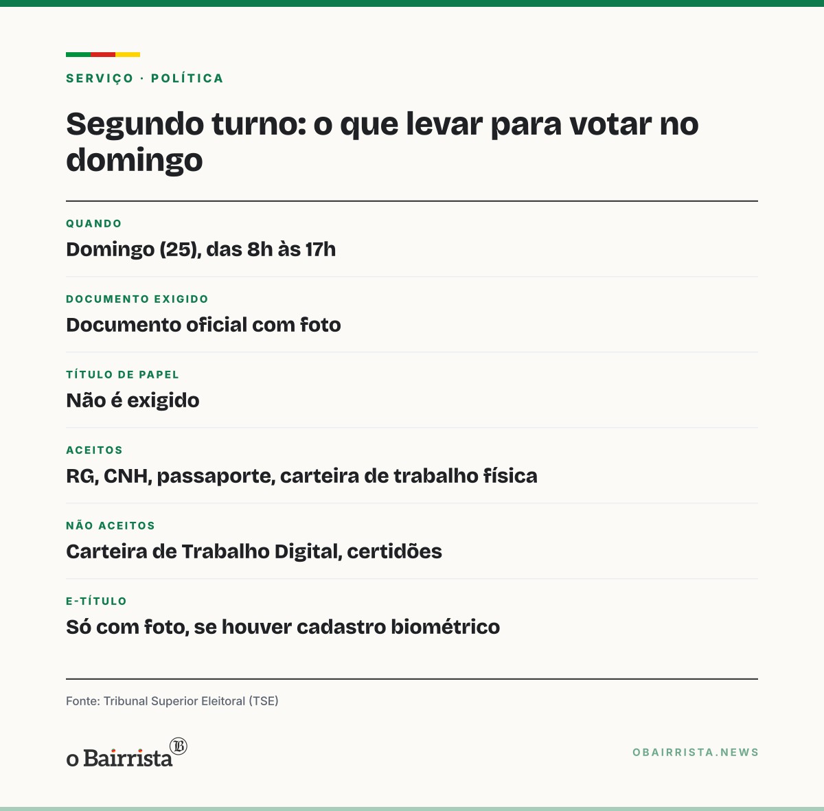 Quadro: 2º turno: eleitor gaúcho precisa de documento com foto; título de papel é dispensável