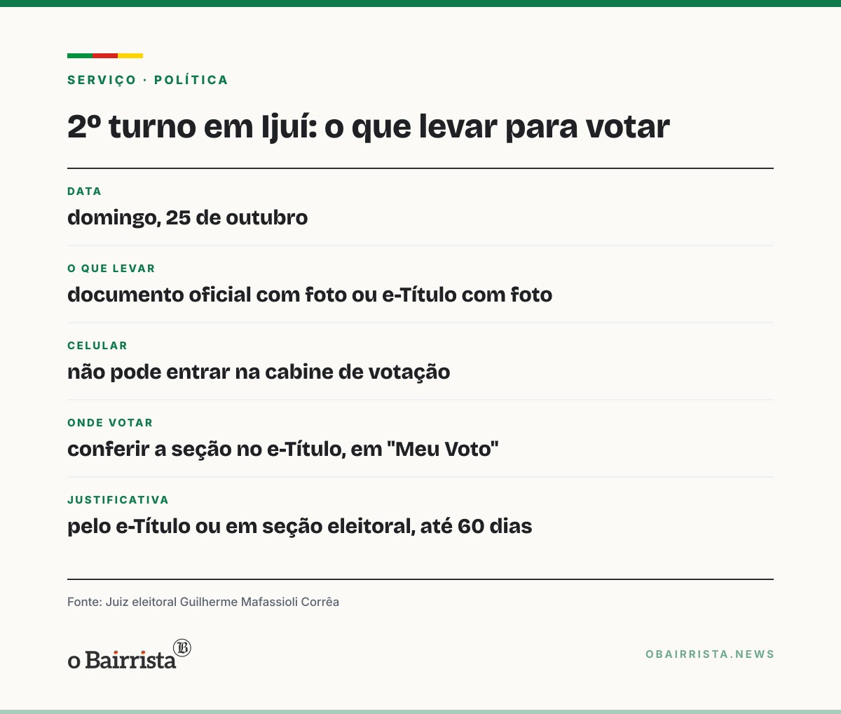 Quadro: 2º turno em Ijuí: documento com foto é obrigatório e celular não entra na cabine