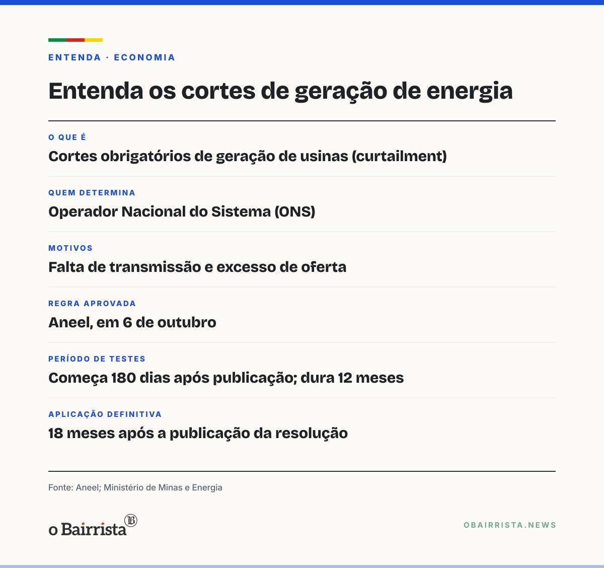 Quadro: ABVE diz que rede não comporta "praticamente uma Itaipu" de energia renovável