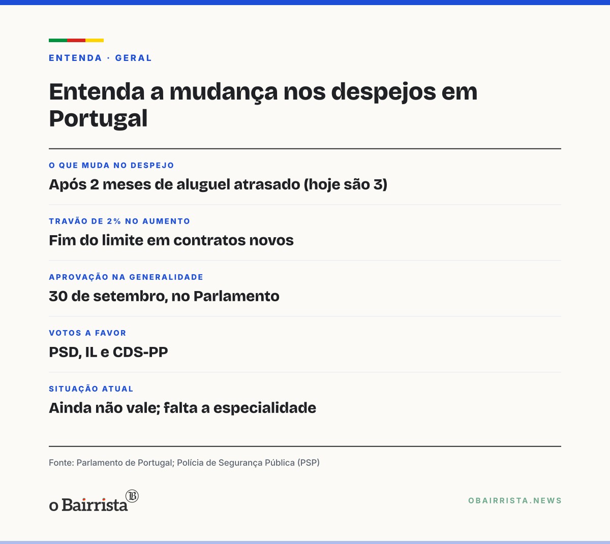 Quadro: Acampamentos por moradia seguem em Lisboa e no Porto; PSP admite intervir