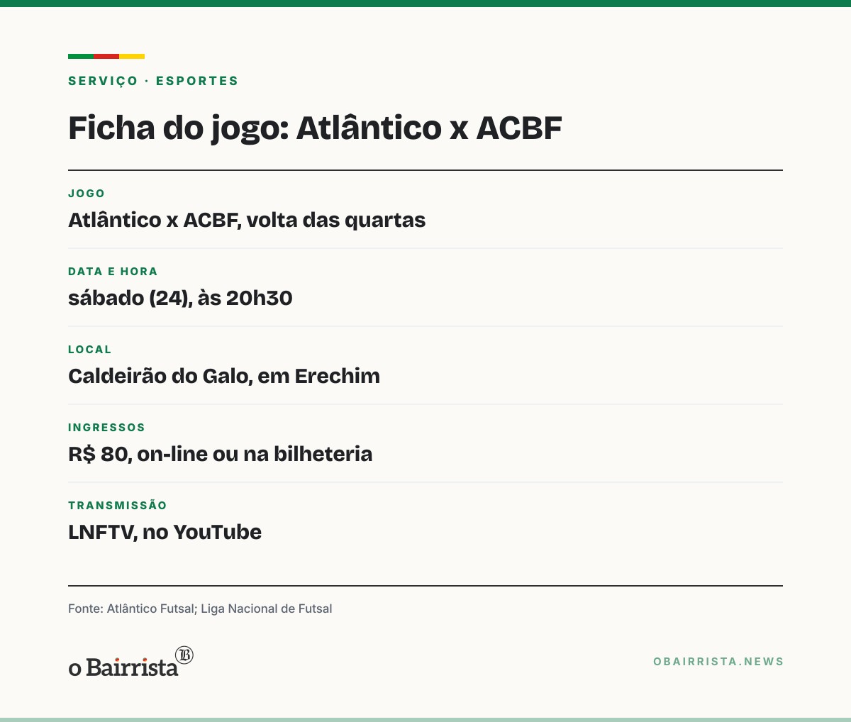Quadro: ACBF precisa vencer duas vezes em Erechim para eliminar o Atlântico na Liga Nacional