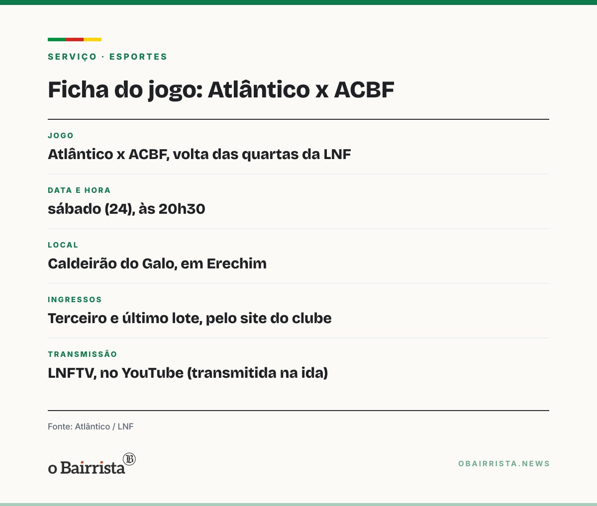 Quadro: ACBF precisa vencer o Atlântico em Erechim no sábado (24) para forçar a prorrogação