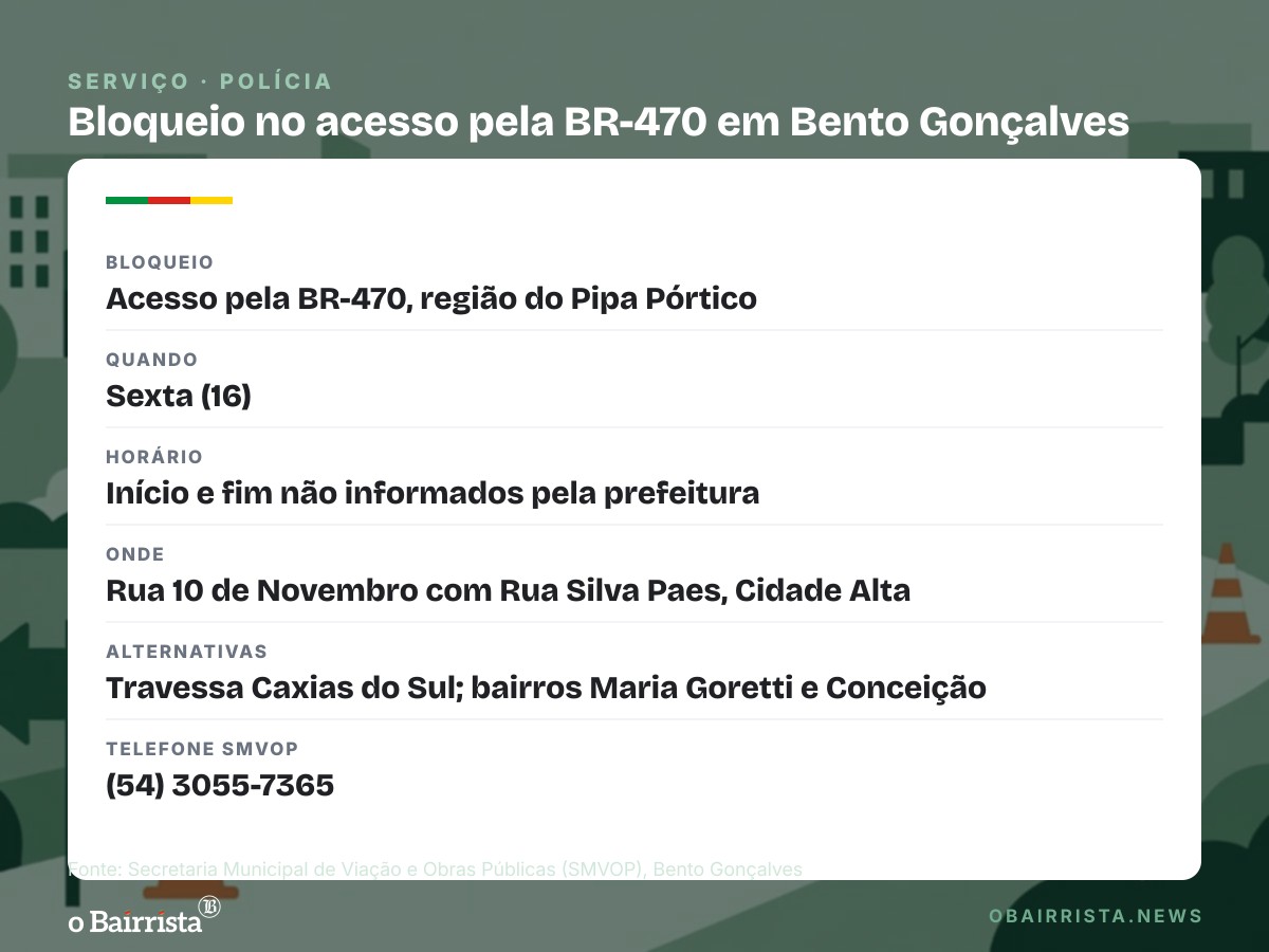 Quadro: Acesso a Bento Gonçalves pela BR-470 fica bloqueado nesta sexta (16) no Pipa Pórtico