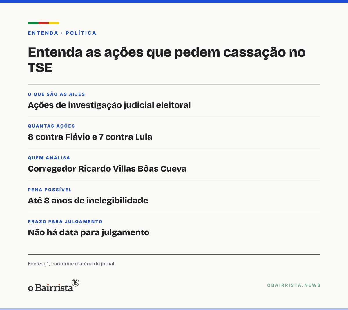 Quadro: Ações no TSE que pedem cassação de Lula e Flávio seguem após o 2º turno; sem prazo