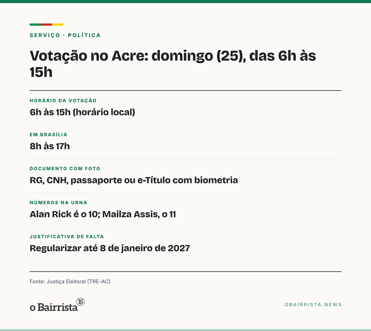 Quadro: Acre decide governo no domingo (25); Mailza lidera pesquisas contra Alan Rick