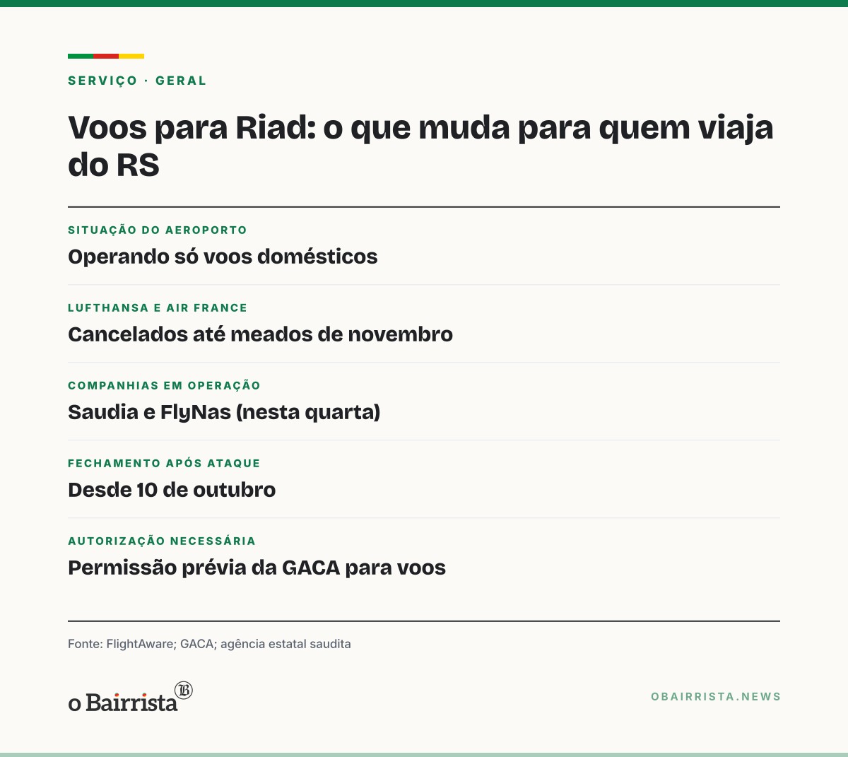 Quadro: Aeroporto de Riad reabre para voos domésticos, mas só companhias sauditas operam