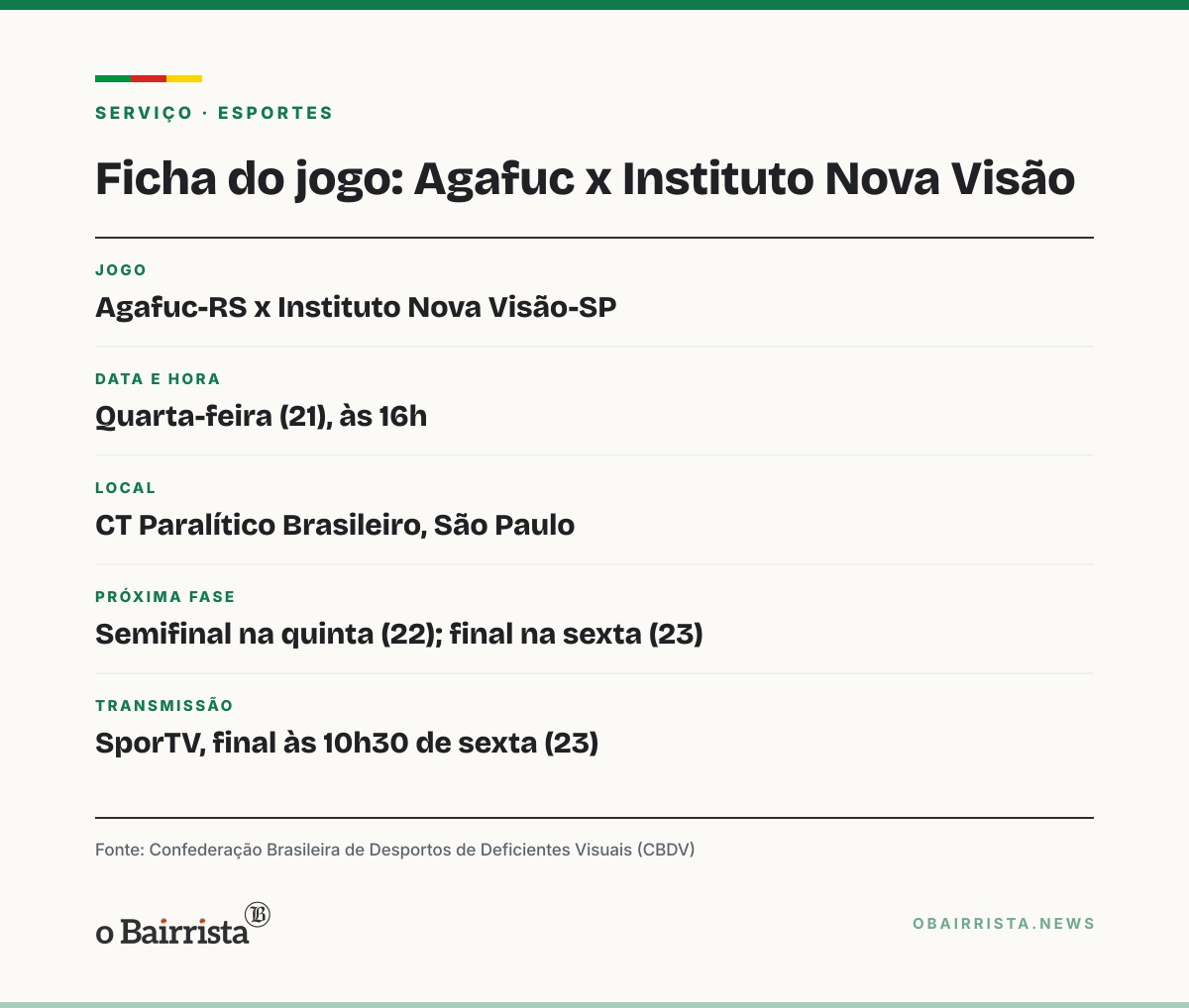 Quadro: Agafuc, atual campeã, enfrenta o Instituto Nova Visão nas quartas do Brasileiro de cegos