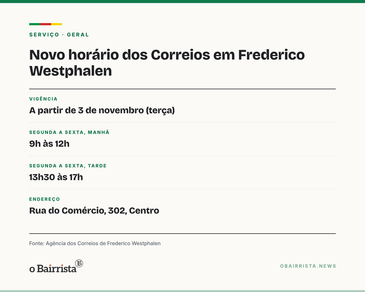 Quadro: Agência dos Correios de Frederico Westphalen fecha 1h30 ao meio-dia a partir de 3 de novembro