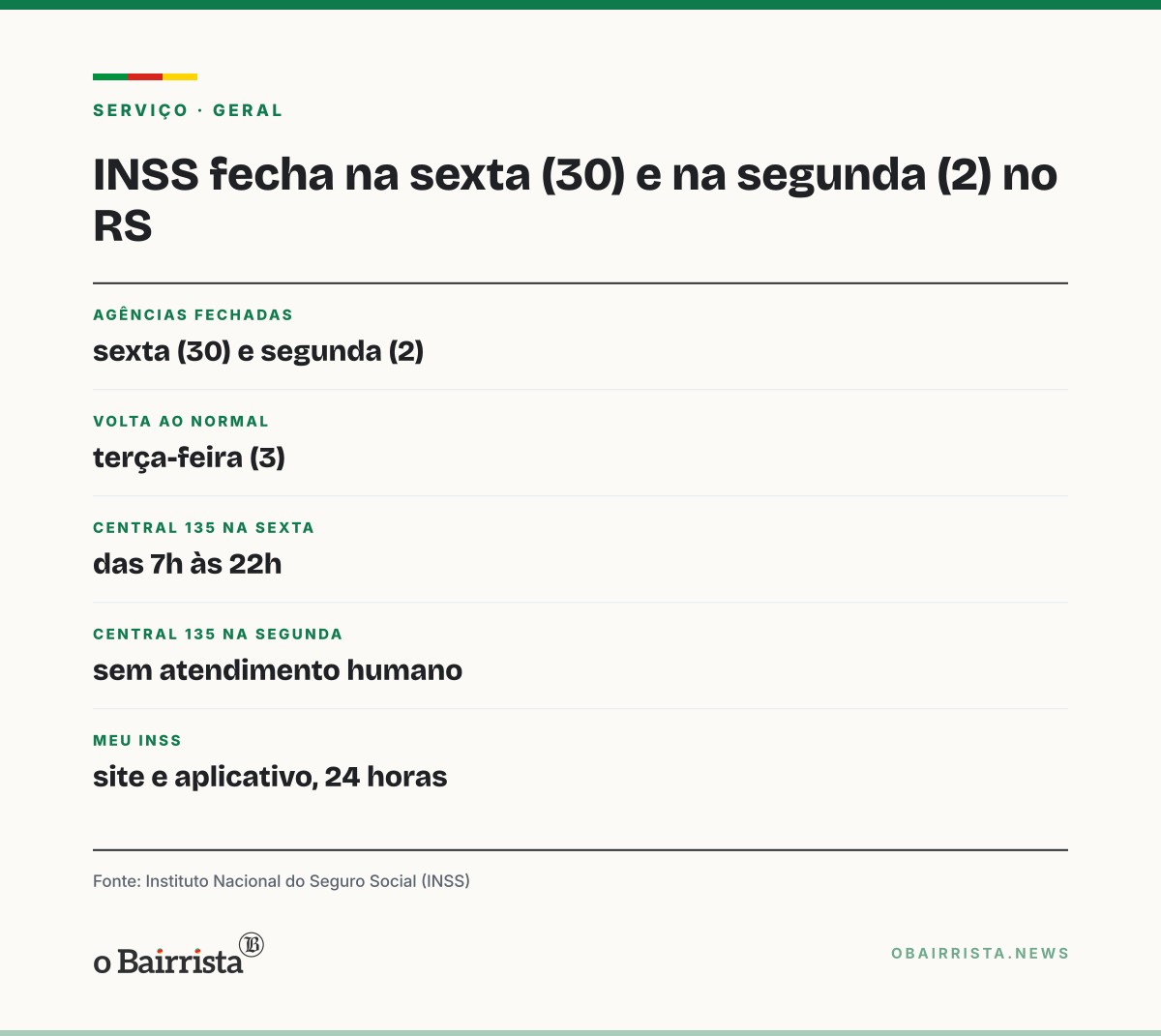 Quadro: Agências do INSS no RS e no país fecham na sexta (30) e na segunda (2); atendimento volta dia 3