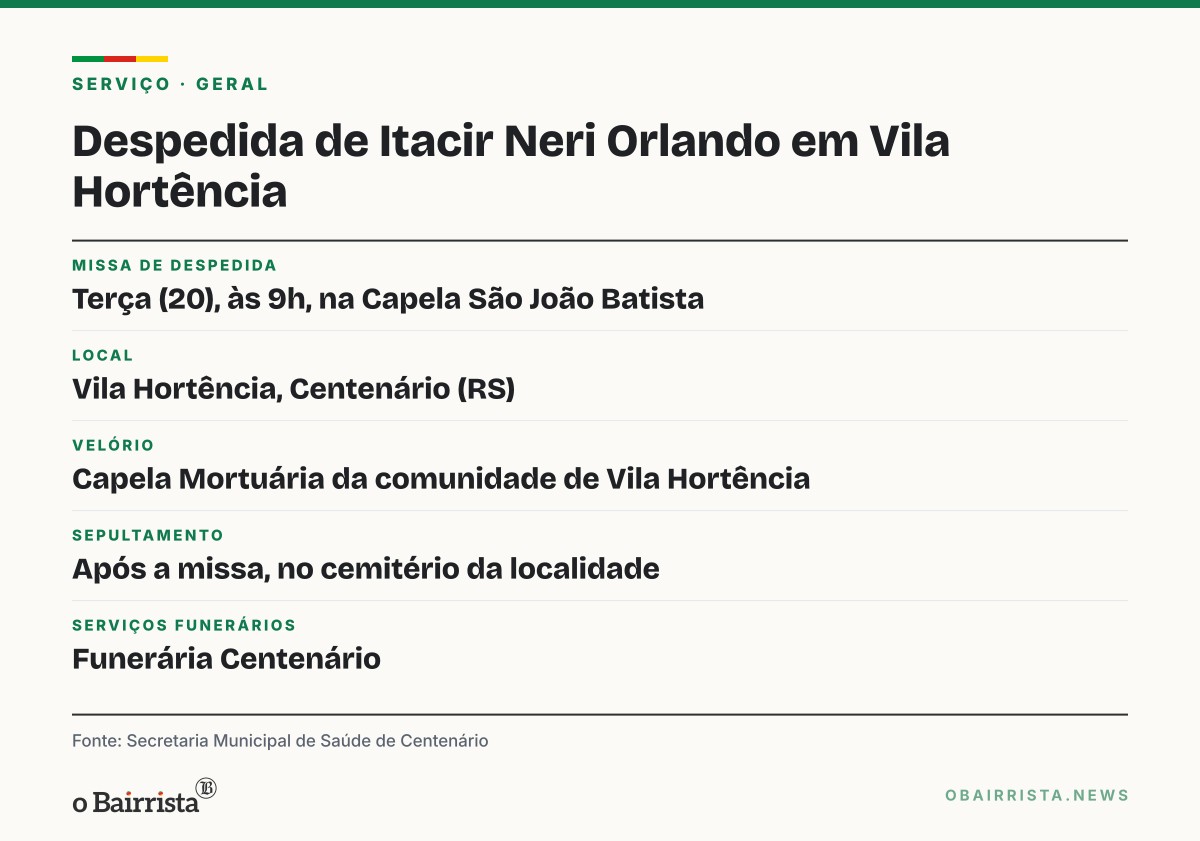 Quadro: Agricultor de 62 anos morre após trator com plantadeira tombar em Centenário