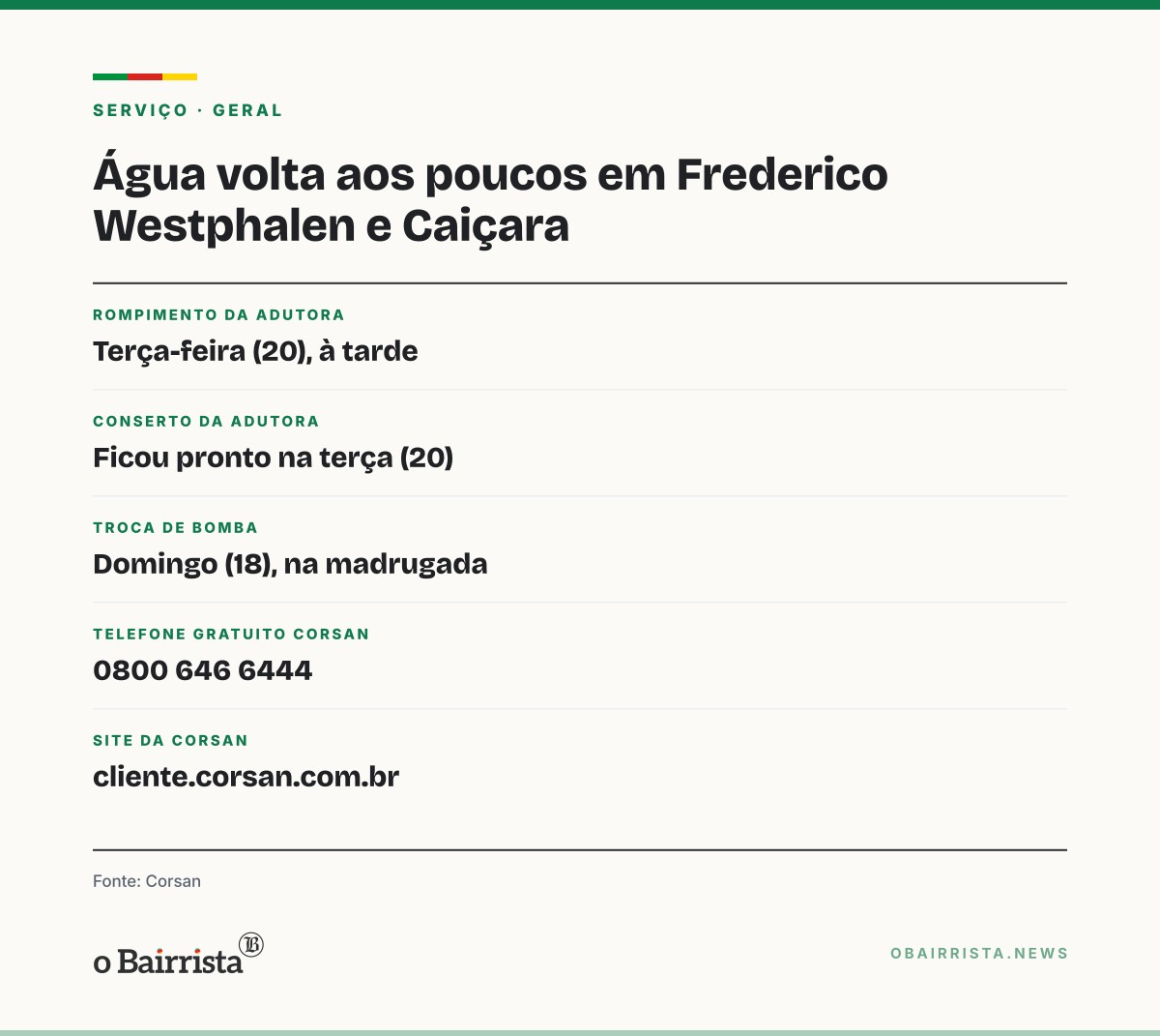 Quadro: Água volta aos poucos em Frederico Westphalen e Caiçara após adutora romper