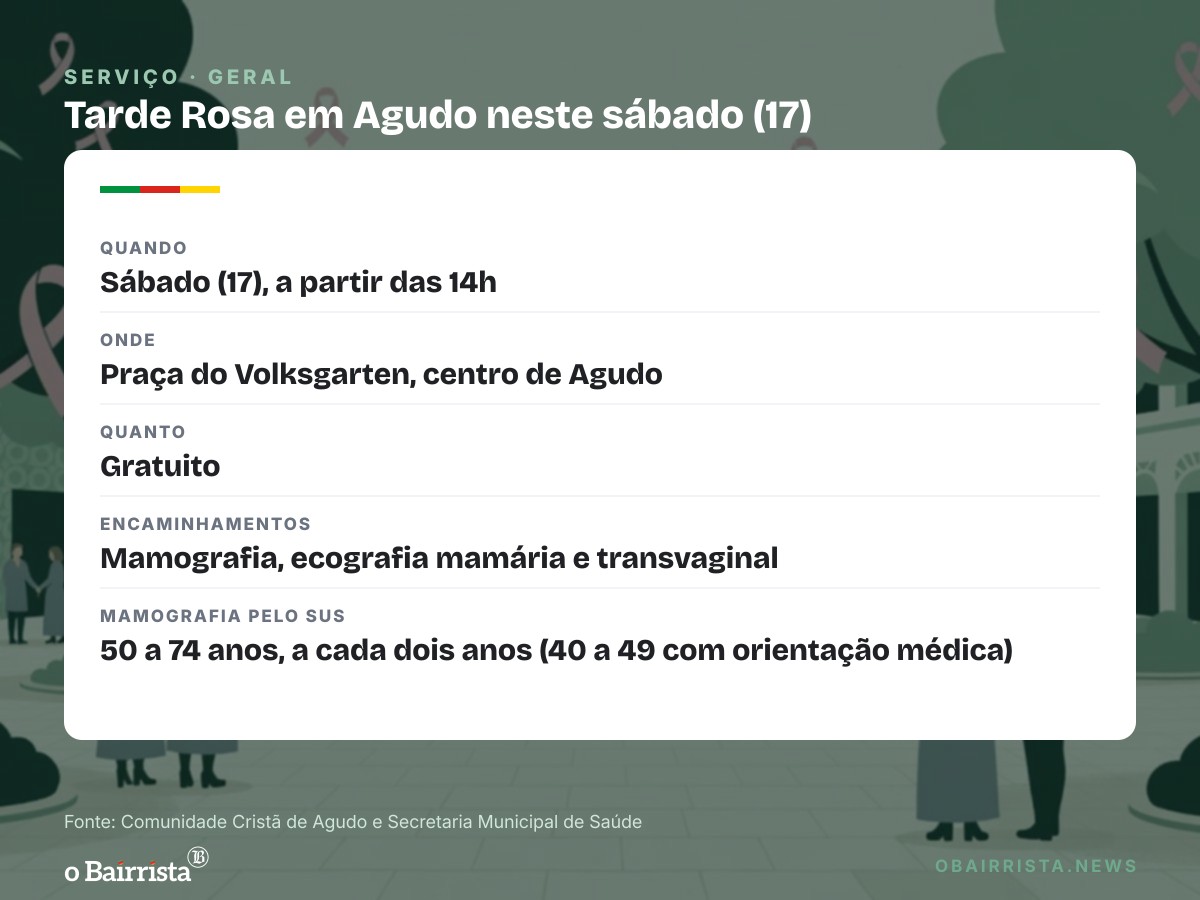 Quadro: Agudo faz Tarde Rosa neste sábado (17) com encaminhamento para mamografia e ecografias