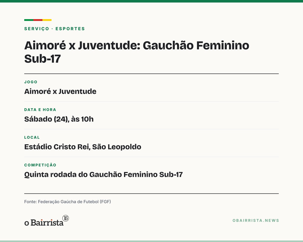 Quadro: Aimoré bate o Novo Hamburgo por 1 a 0 no Clássico do Vale do Gauchão Feminino Sub-17