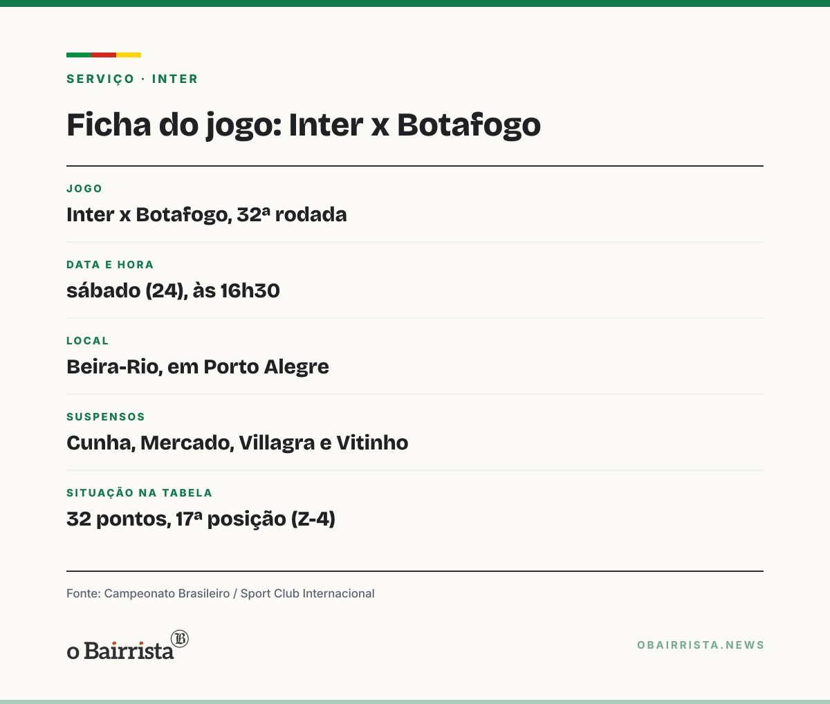 Quadro: Alan Patrick evolui de lesão na coxa e pode voltar contra o Botafogo no sábado