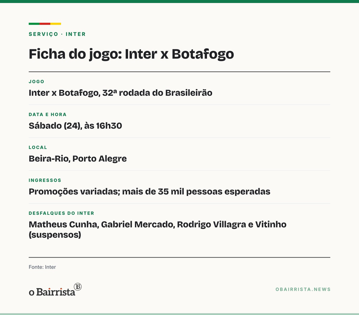Quadro: Alan Patrick se recupera e fica à disposição do Inter contra o Botafogo no sábado