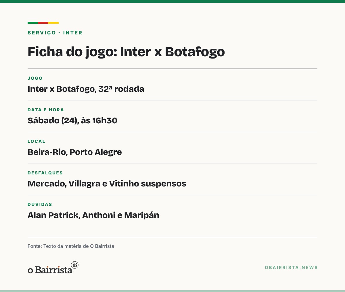 Quadro: Alan Patrick treina pelo 2º dia e deve reforçar o Inter contra o Botafogo no sábado