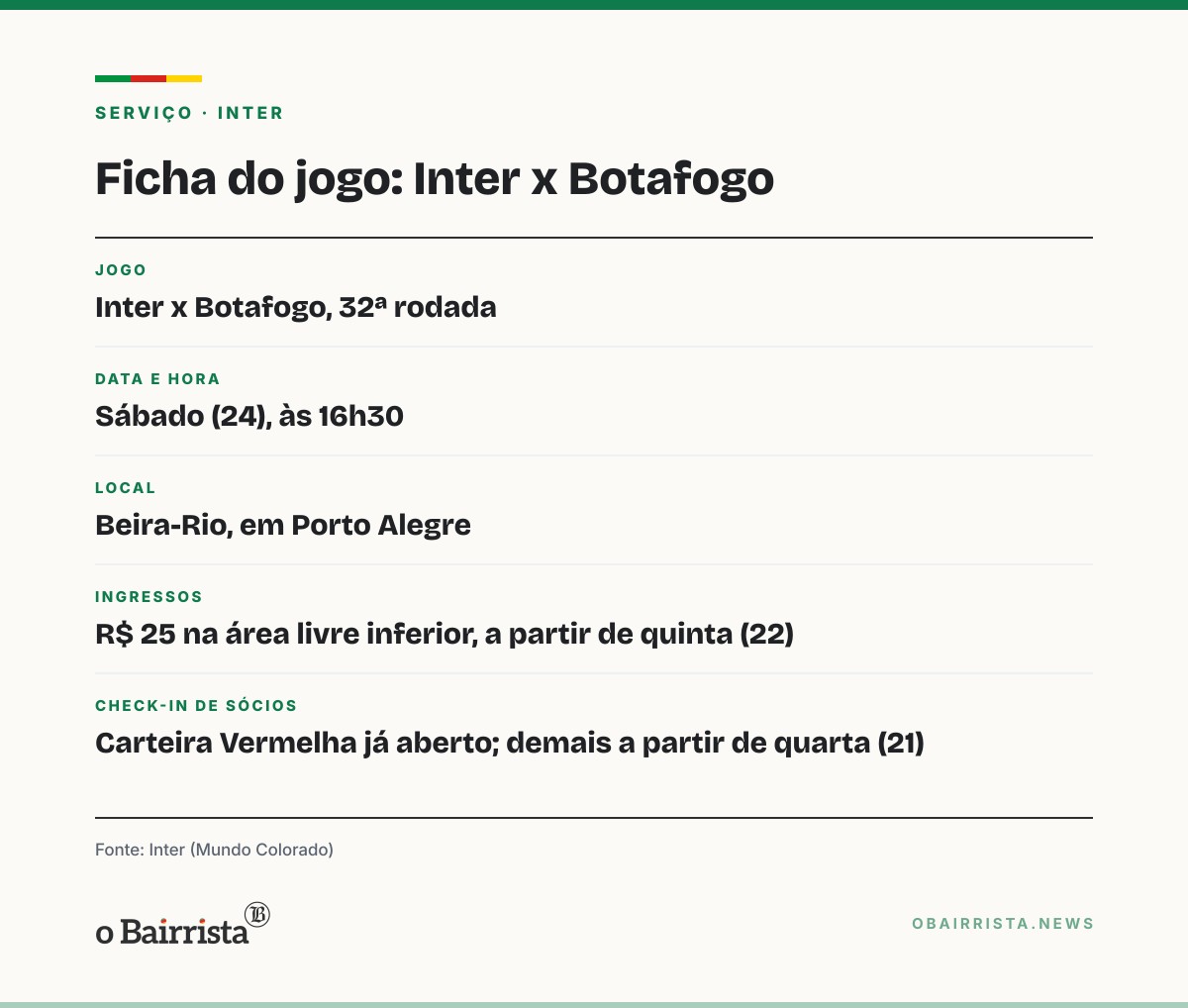Quadro: Alan Patrick volta a treinar no Inter, que tem 4 suspensos contra o Botafogo no sábado