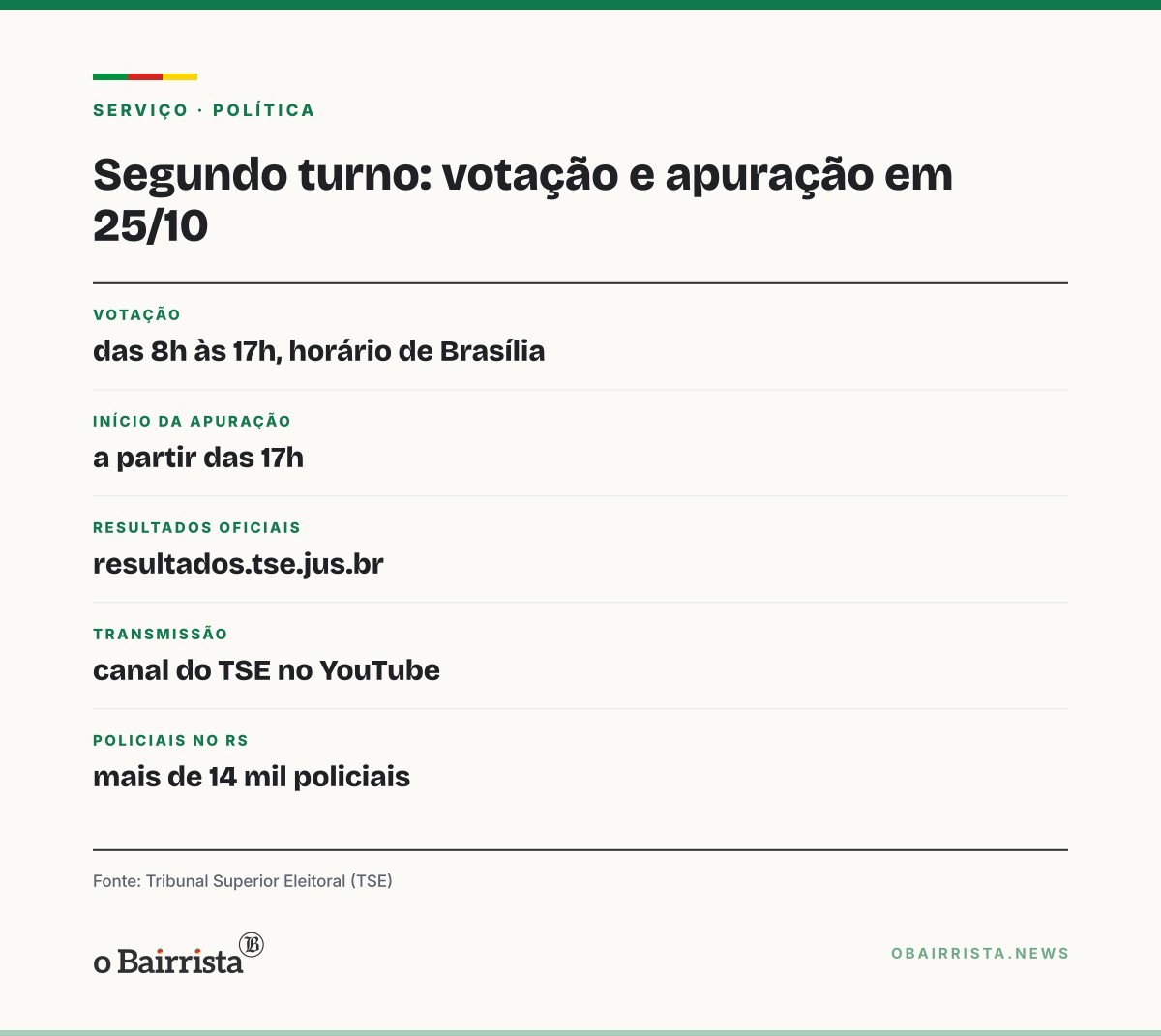 Quadro: Alcolumbre e Motta pedem reconhecimento do resultado das urnas em coletiva no TSE
