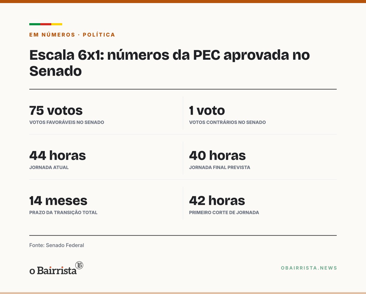Quadro: Alcolumbre reconhece reeleição de Lula, cumprimenta Flávio e defende pacificação