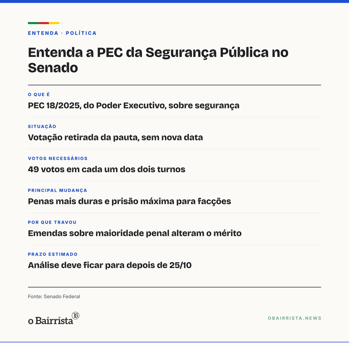 Quadro: Alcolumbre tira PEC da Segurança da pauta; votação deve ficar para depois do 2º turno