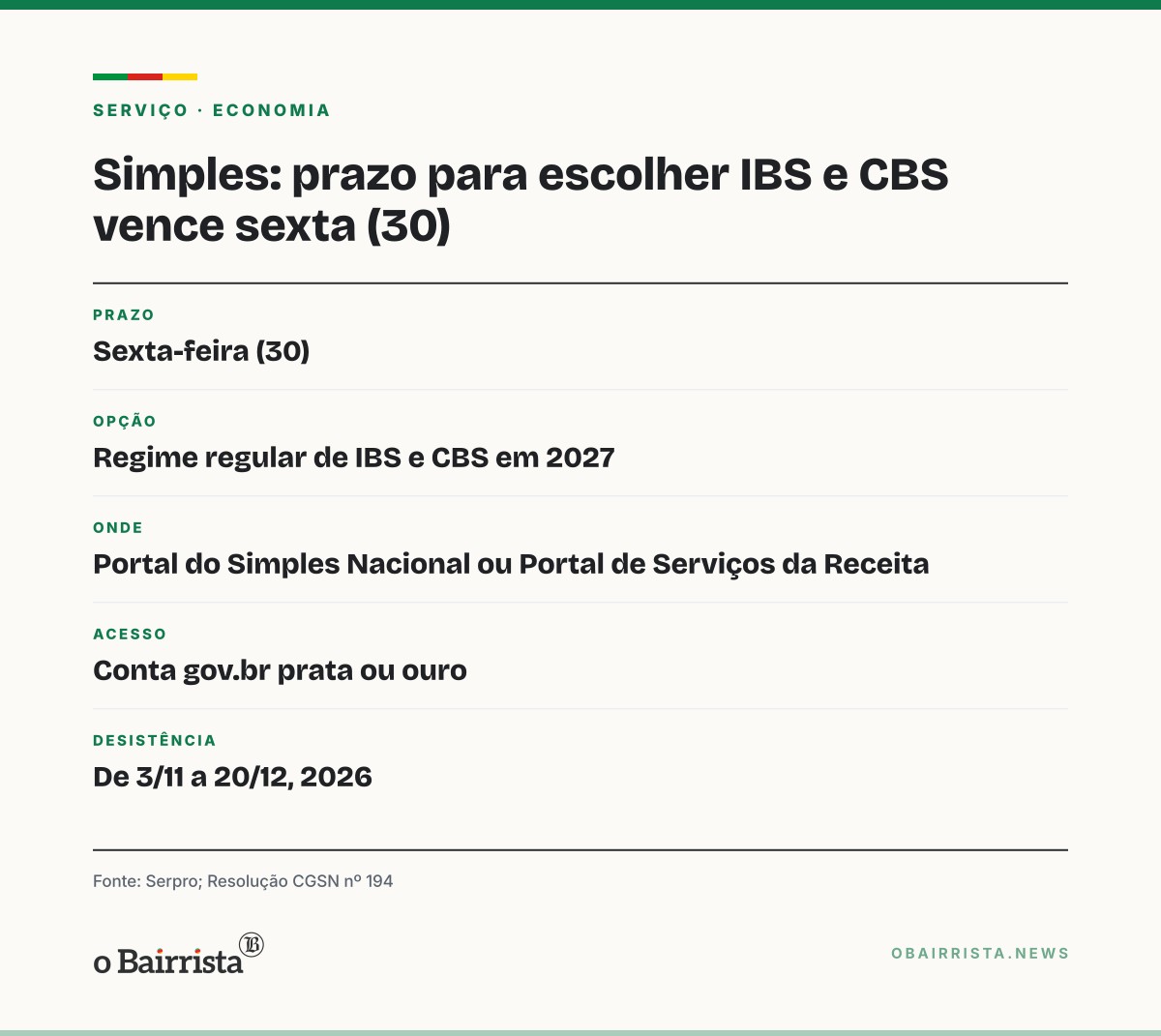Quadro: Alegrete: empresas do Simples têm até sexta (30) para escolher como pagar IBS e CBS