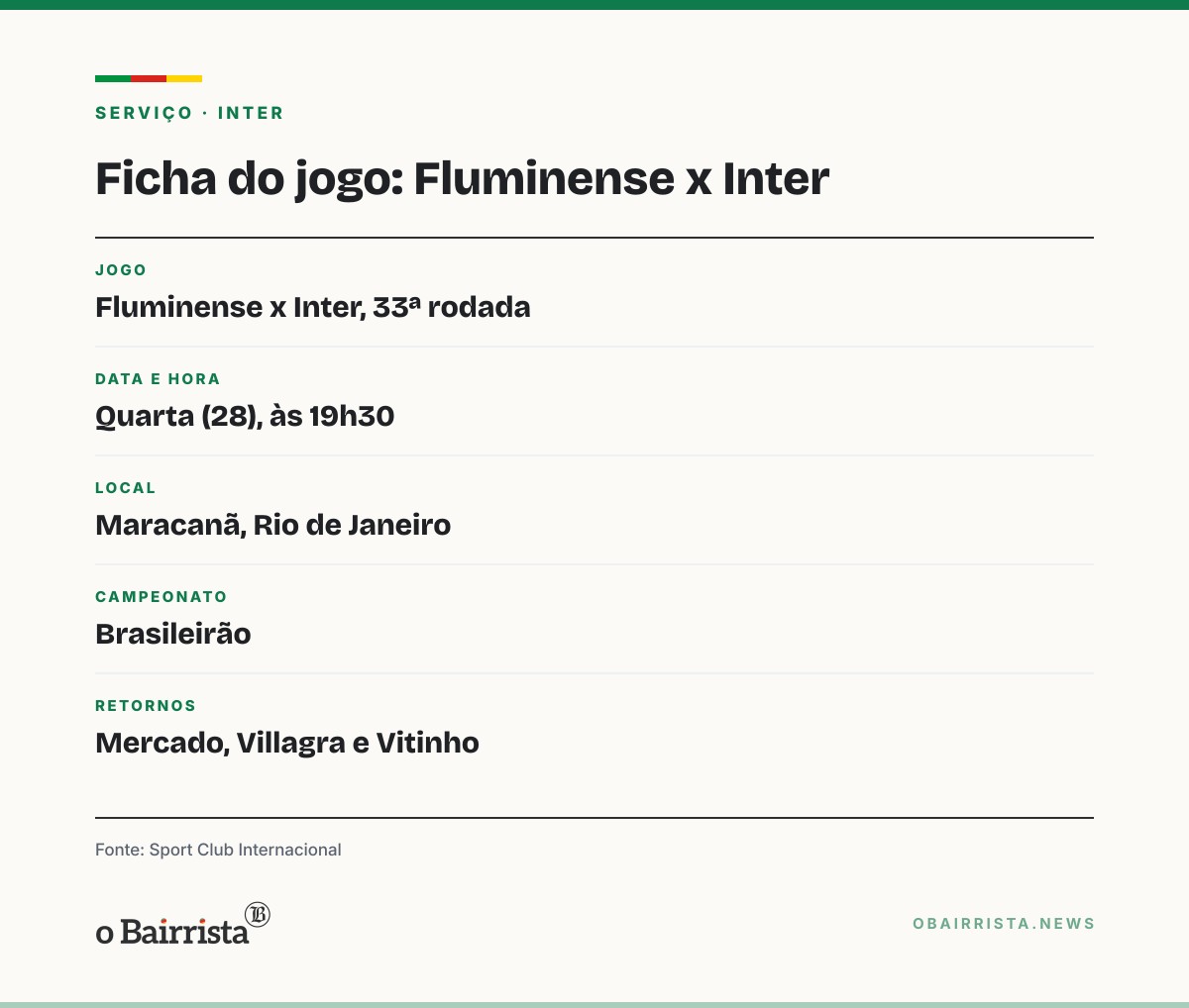Quadro: Alerrandro abre mão do gol, serve Bernabei e Inter bate o Botafogo por 3 a 0