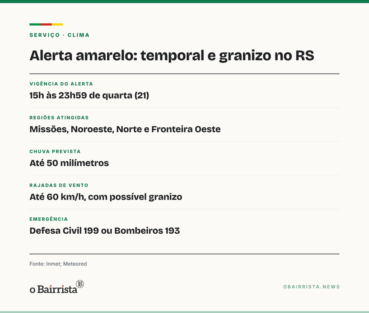 Quadro: Alerta amarelo do Inmet prevê temporal e granizo no oeste do RS a partir das 15h