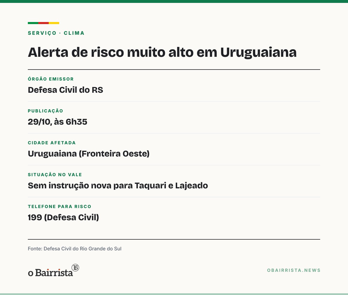 Quadro: Alerta de risco muito alto no rio Taquari vale para Uruguaiana, não para Taquari