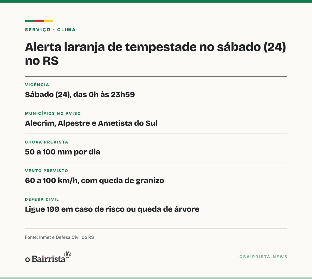Quadro: Alerta laranja de tempestade vale no sábado (24) em parte do RS, com vento de até 100 km/h