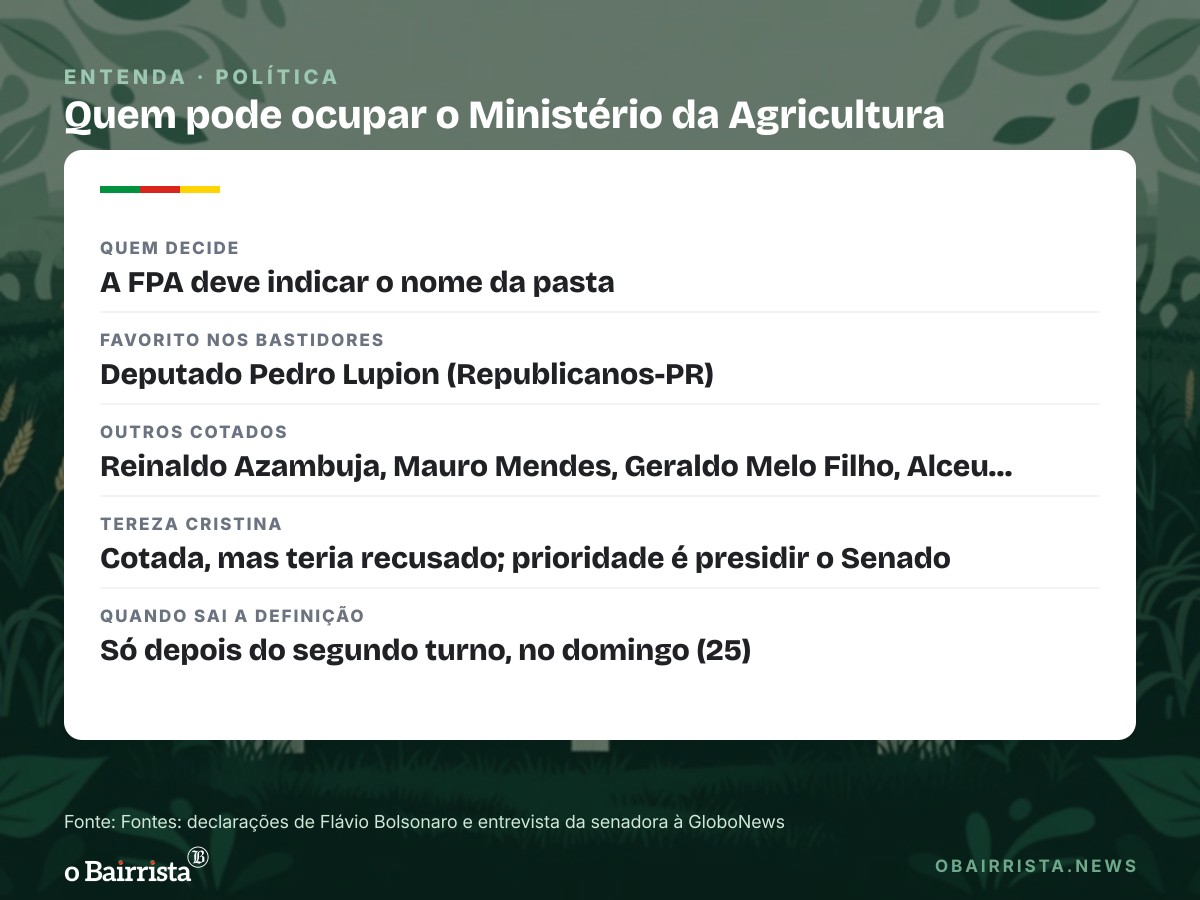 Quadro: Aliados dizem que Tereza Cristina recusa voltar ao Mapa; agro disputa a pasta