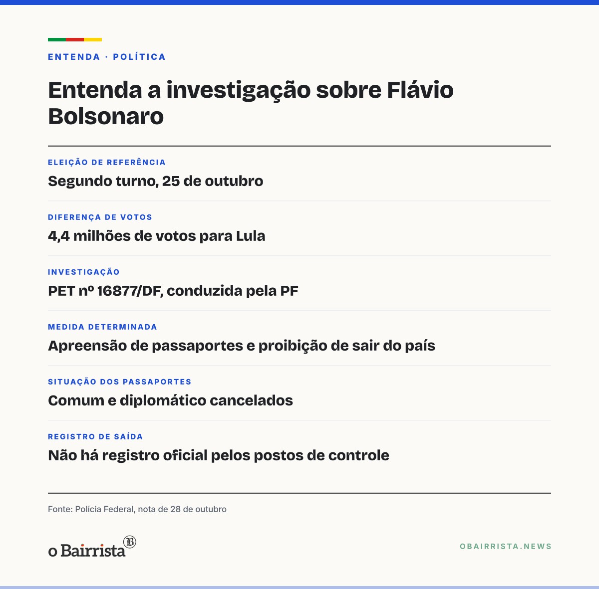 Quadro: Aliados e partidos da base de Flávio Bolsonaro defendem o resultado das urnas após carta