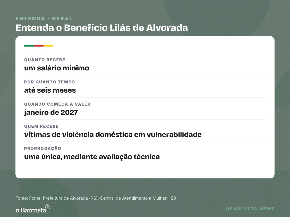 Quadro: Alvorada diz não ter registrado feminicídio em 2026 e apresenta Botão Lilás à Unesco