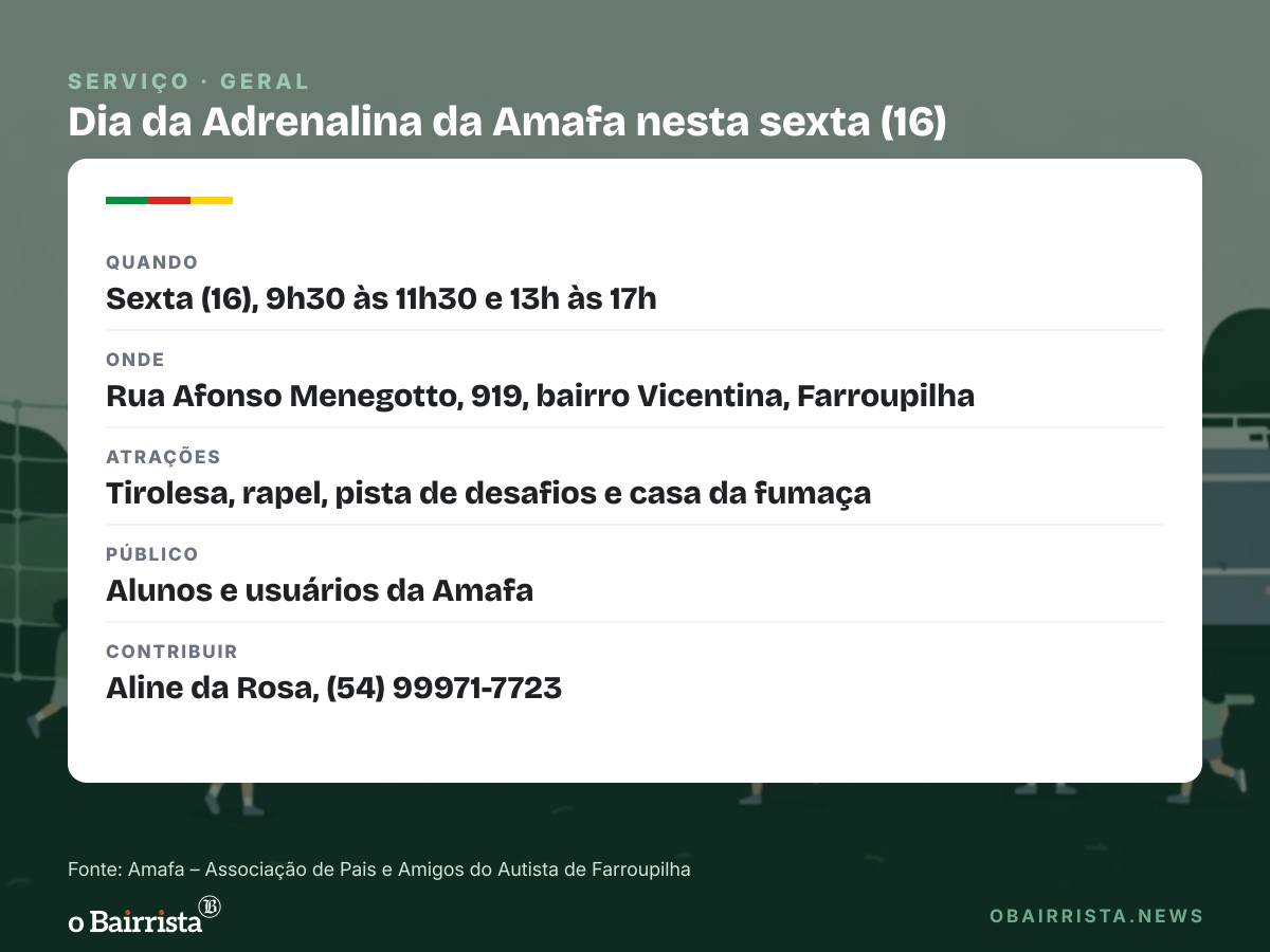 Quadro: Amafa realiza Dia da Adrenalina nesta sexta (16) com tirolesa, rapel e Bombeiros