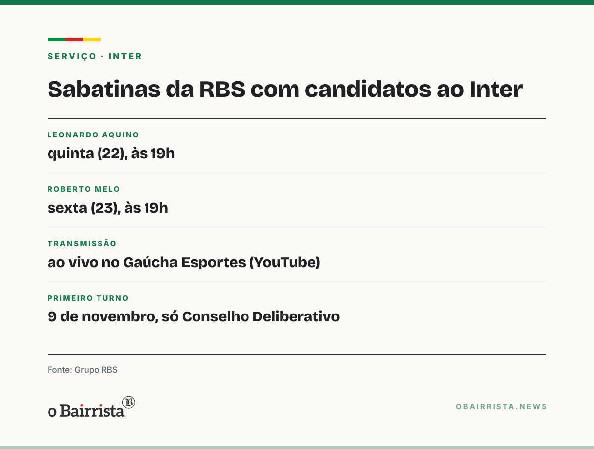 Quadro: Amarante abre sabatinas da RBS e não confirma Baptista no Inter; Aquino fala quinta (22)