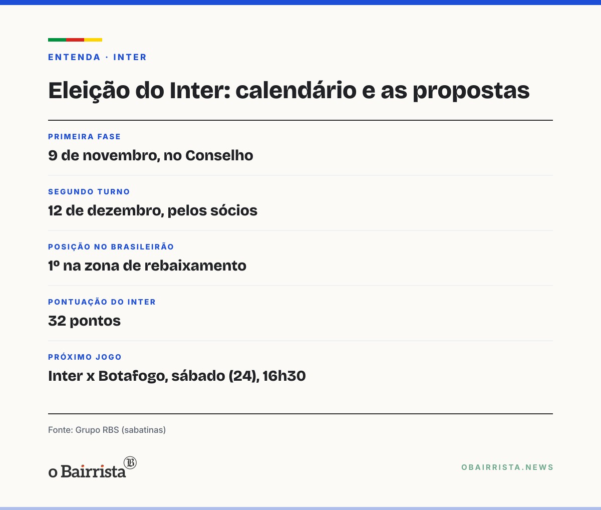 Quadro: Amarante e Aquino apontam rebaixamento como maior decepção; Melo foca na dívida