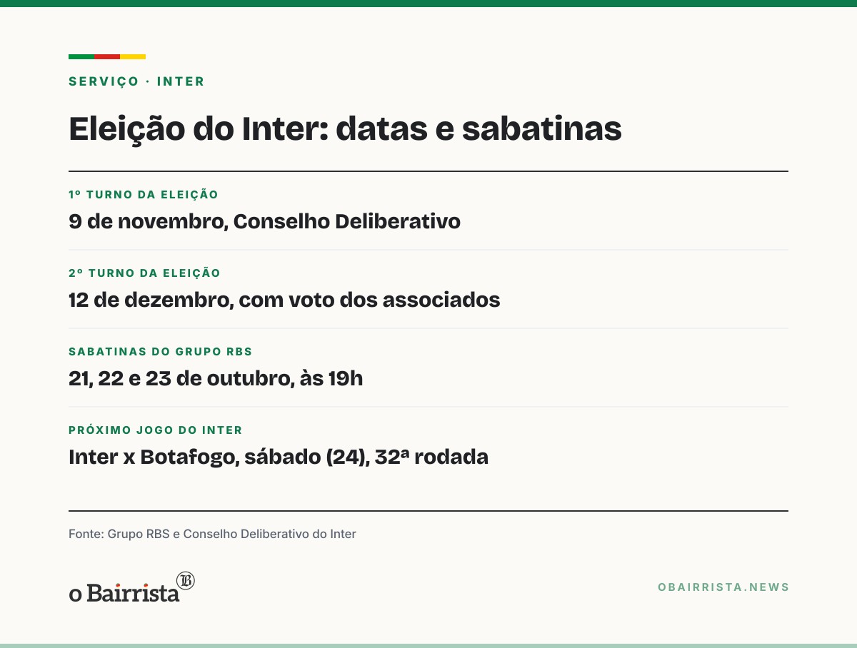 Quadro: Amarante não descarta manter Eduardo Baptista no Inter e diz que Fabinho Soldado sai
