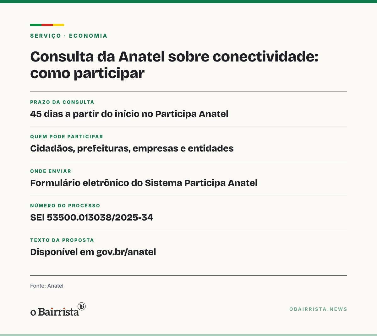 Quadro: Anatel abre consulta de 45 dias sobre plano de conectividade e resiliência das redes
