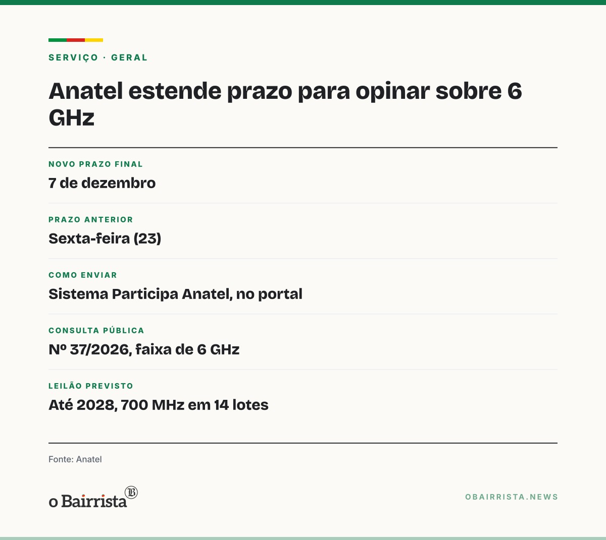 Quadro: Anatel estica até 7 de dezembro prazo para opinar sobre uso da faixa de 6 GHz