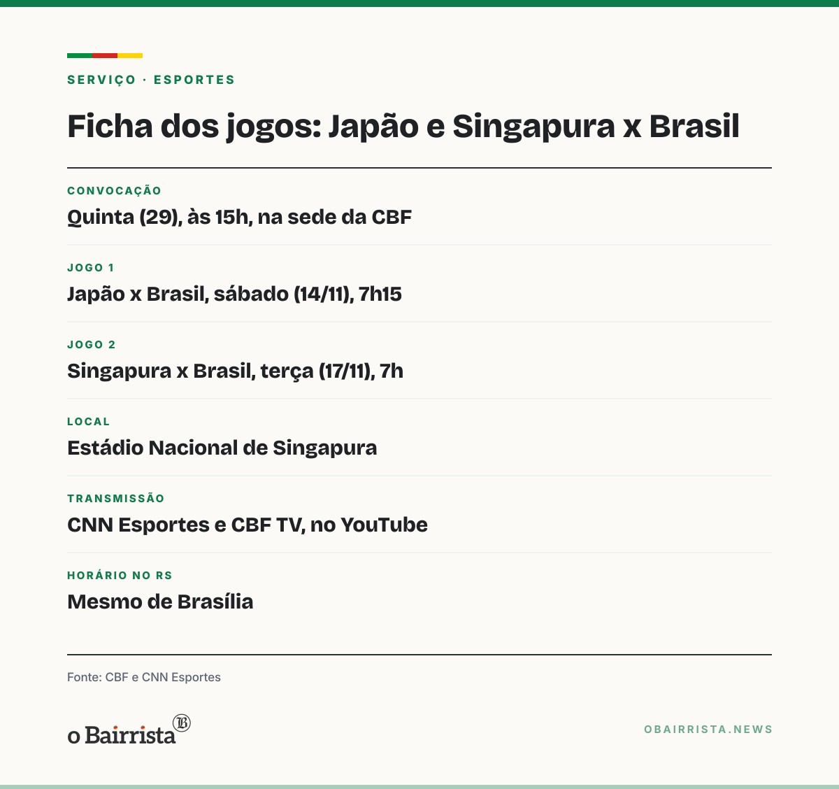 Quadro: Ancelotti anuncia às 15h a última convocação de 2026; Brasil joga em Singapura