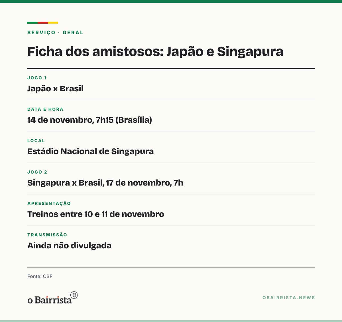 Quadro: Ancelotti convoca 26 sem Grêmio e Inter para amistosos contra Japão e Singapura