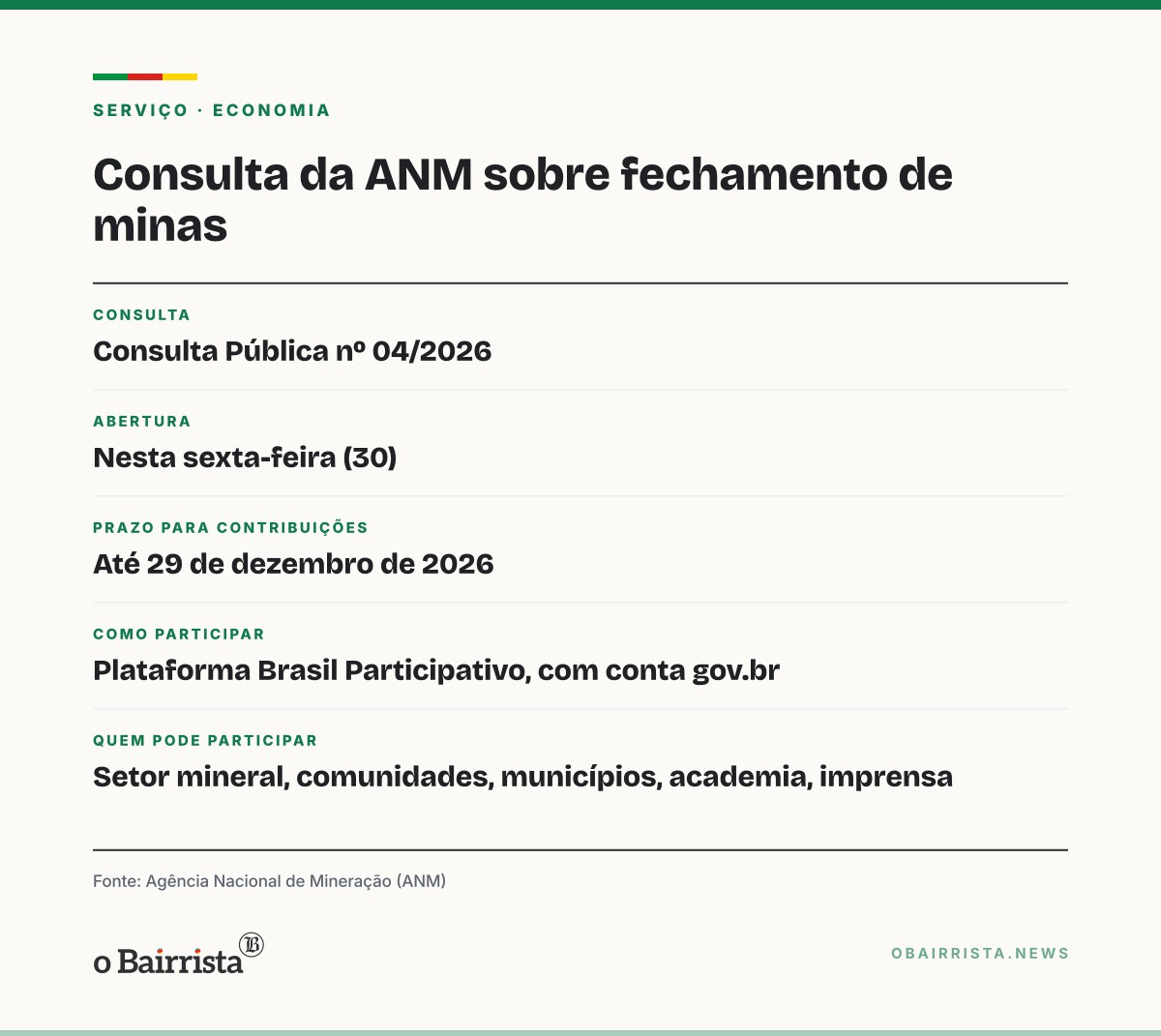 Quadro: ANM abre consulta sobre fechamento de minas e regra valerá também para o RS