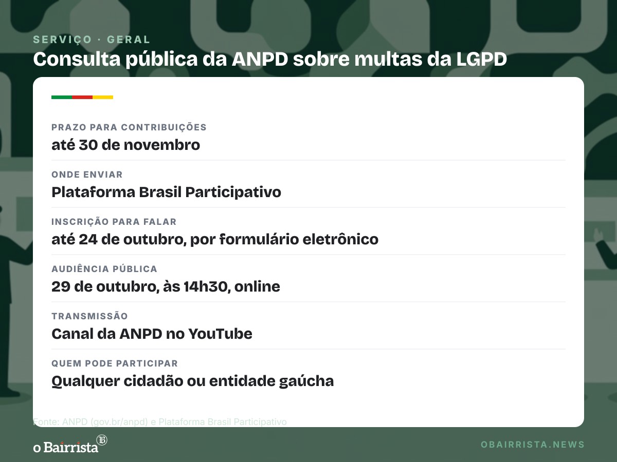 Quadro: ANPD abre consulta sobre regras de multas da LGPD; contribuições vão até 30 de novembro