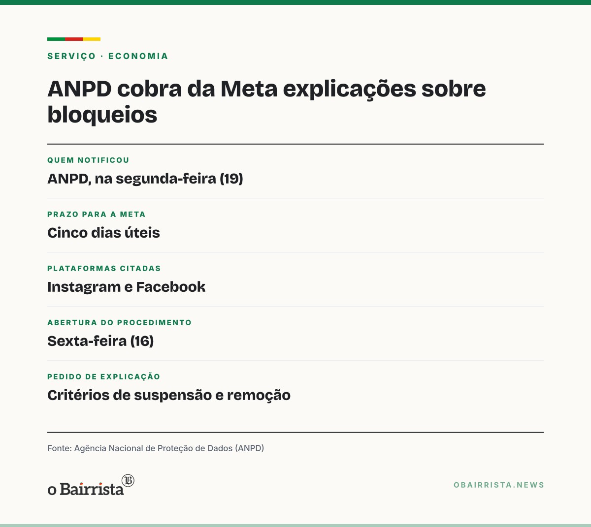 Quadro: ANPD dá cinco dias úteis para a Meta explicar bloqueios de contas e remoção de posts