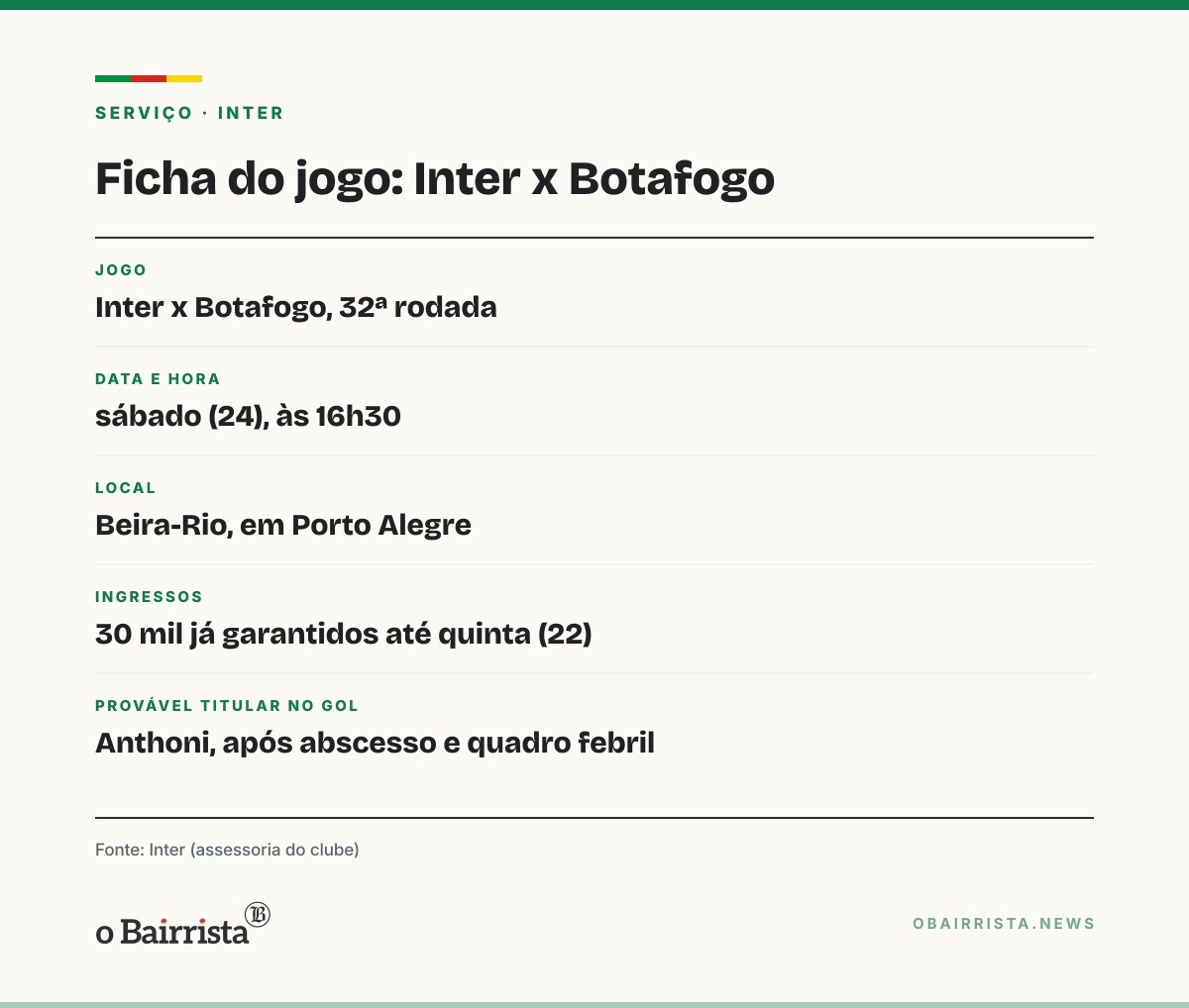 Quadro: Anthoni deve voltar ao gol do Inter contra o Botafogo; Matheus Cunha está fora dos planos