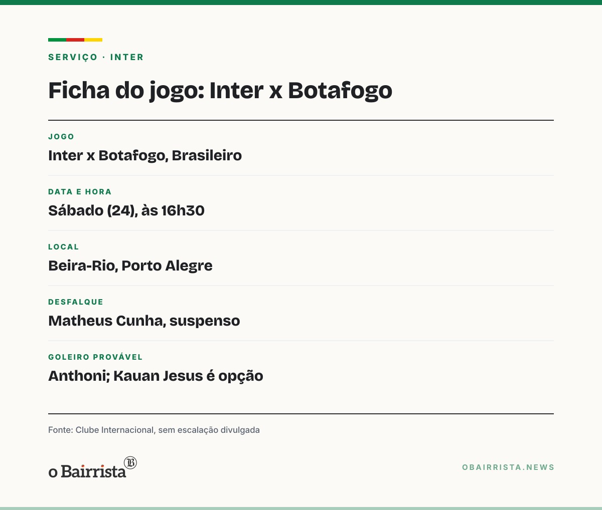 Quadro: Anthoni é o favorito a voltar ao gol do Inter contra o Botafogo; Kauan Jesus é opção